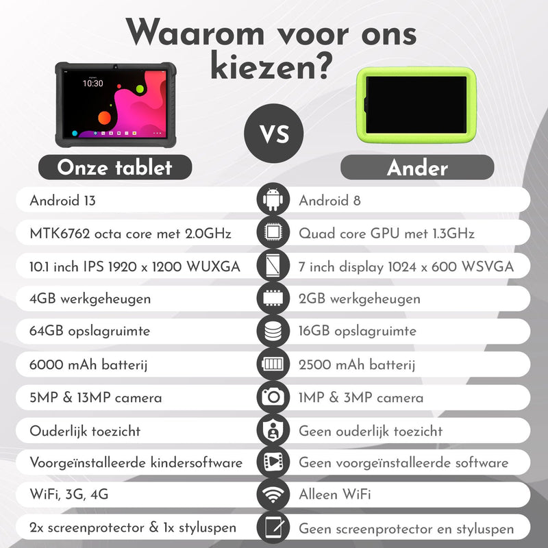 Load image into Gallery viewer, 10.1" Kindertablet Deluxe kindertablet in 1 tablet kleur - valbestendig en educatief voor kinderen – Bon Bon