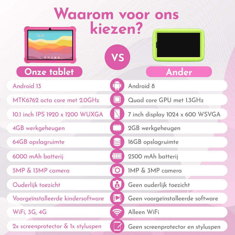 Load image into Gallery viewer, 10.1" Kindertablet Deluxe kindertablet in 1 tablet kleur - valbestendig en educatief voor kinderen – Bon Bon