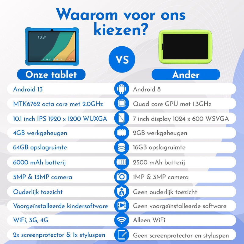 Load image into Gallery viewer, 10.1" Kindertablet Deluxe kindertablet in 1 tablet kleur - valbestendig en educatief voor kinderen – Bon Bon