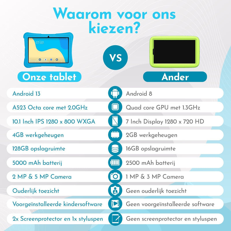 Load image into Gallery viewer, 10.1" Kindertablet Pro kindertablet in 1 tablet kleur - valbestendig en educatief voor kinderen – Bon Bon