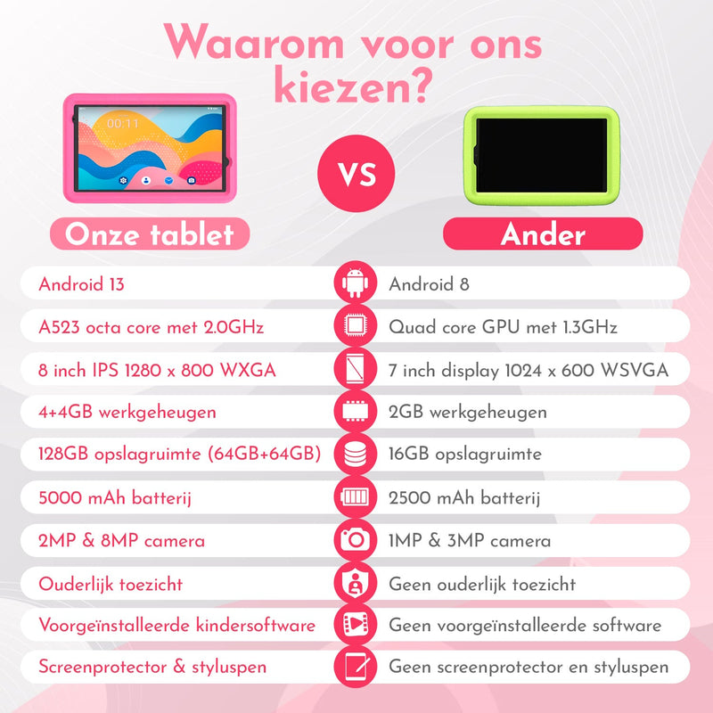 Load image into Gallery viewer, 8" Kindertablet Mini kindertablet in 1 tablet kleur - valbestendig en educatief voor kinderen – Bon Bon