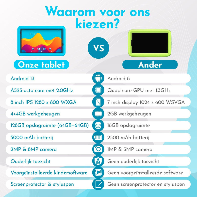 Load image into Gallery viewer, 8" Kindertablet Mini kindertablet in 1 tablet kleur - valbestendig en educatief voor kinderen – Bon Bon