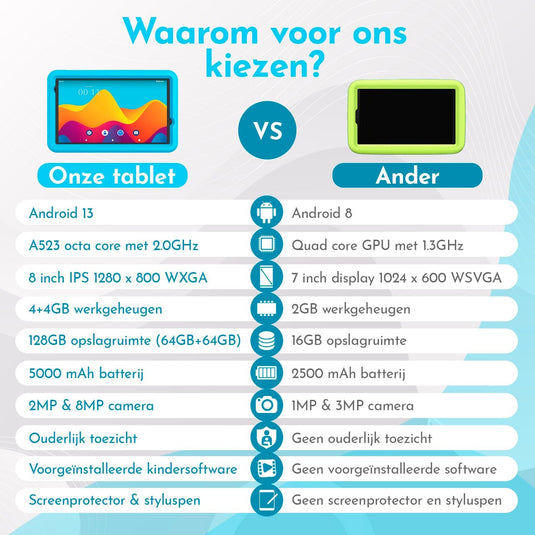 8" Kindertablet Mini kindertablet in 1 tablet kleur - valbestendig en educatief voor kinderen – Bon Bon
