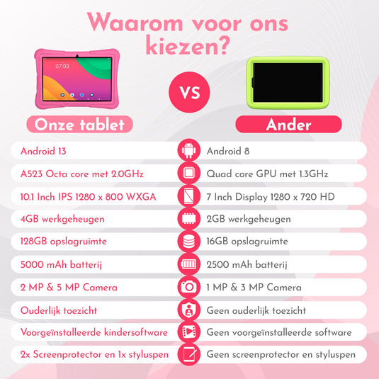 10.1" Kindertablet Pro - Roze